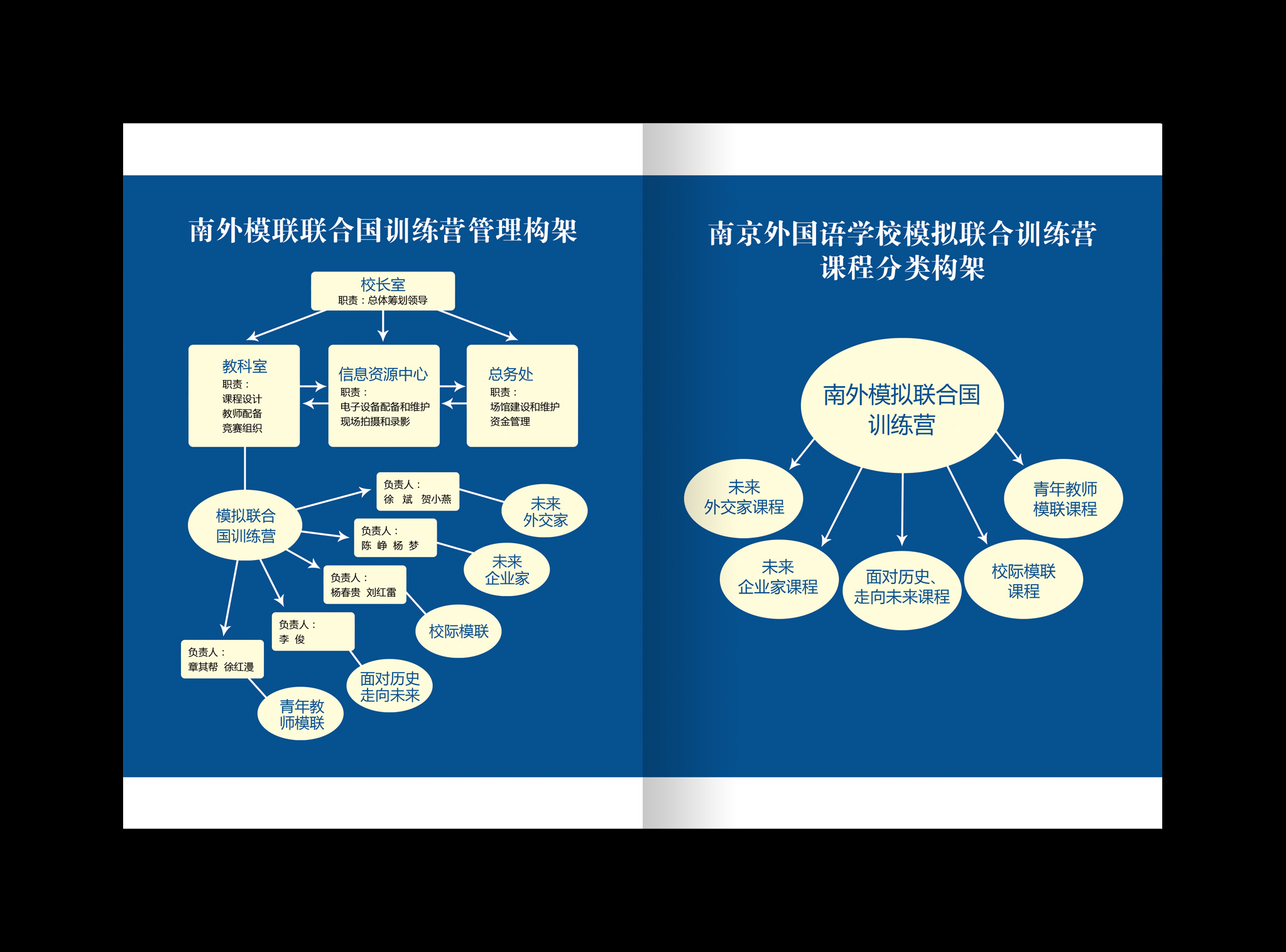 未来外交家课程简介1